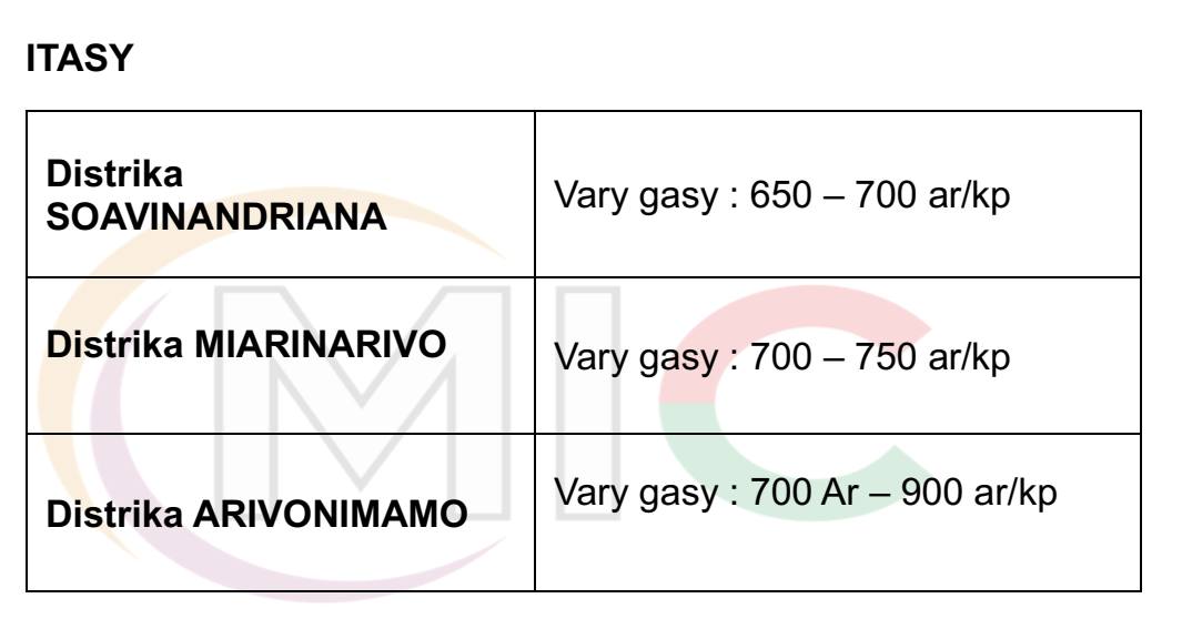 CONSOMMATION DE RIZ