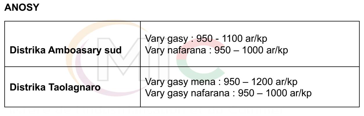 Le prix du riz au niveau des régions de Madagascar