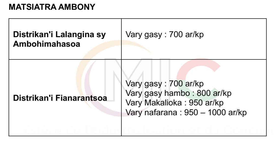 Le prix du riz au niveau des régions de Madagascar