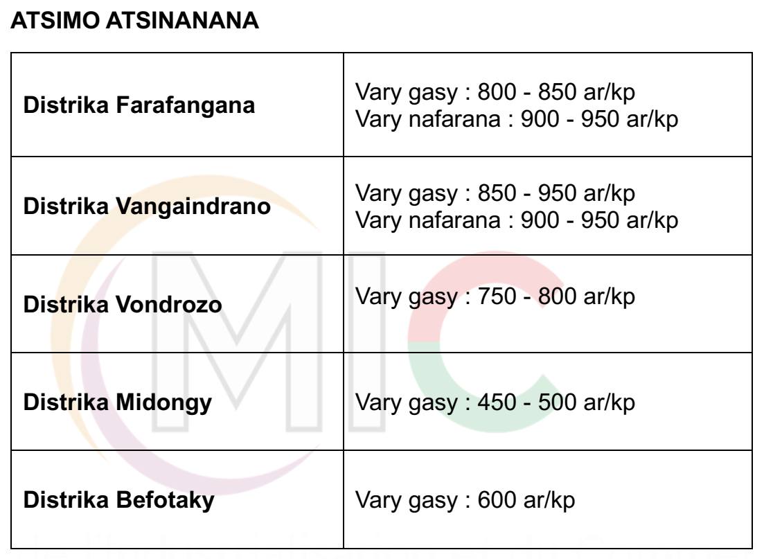 Le prix du riz au niveau des régions de Madagascar