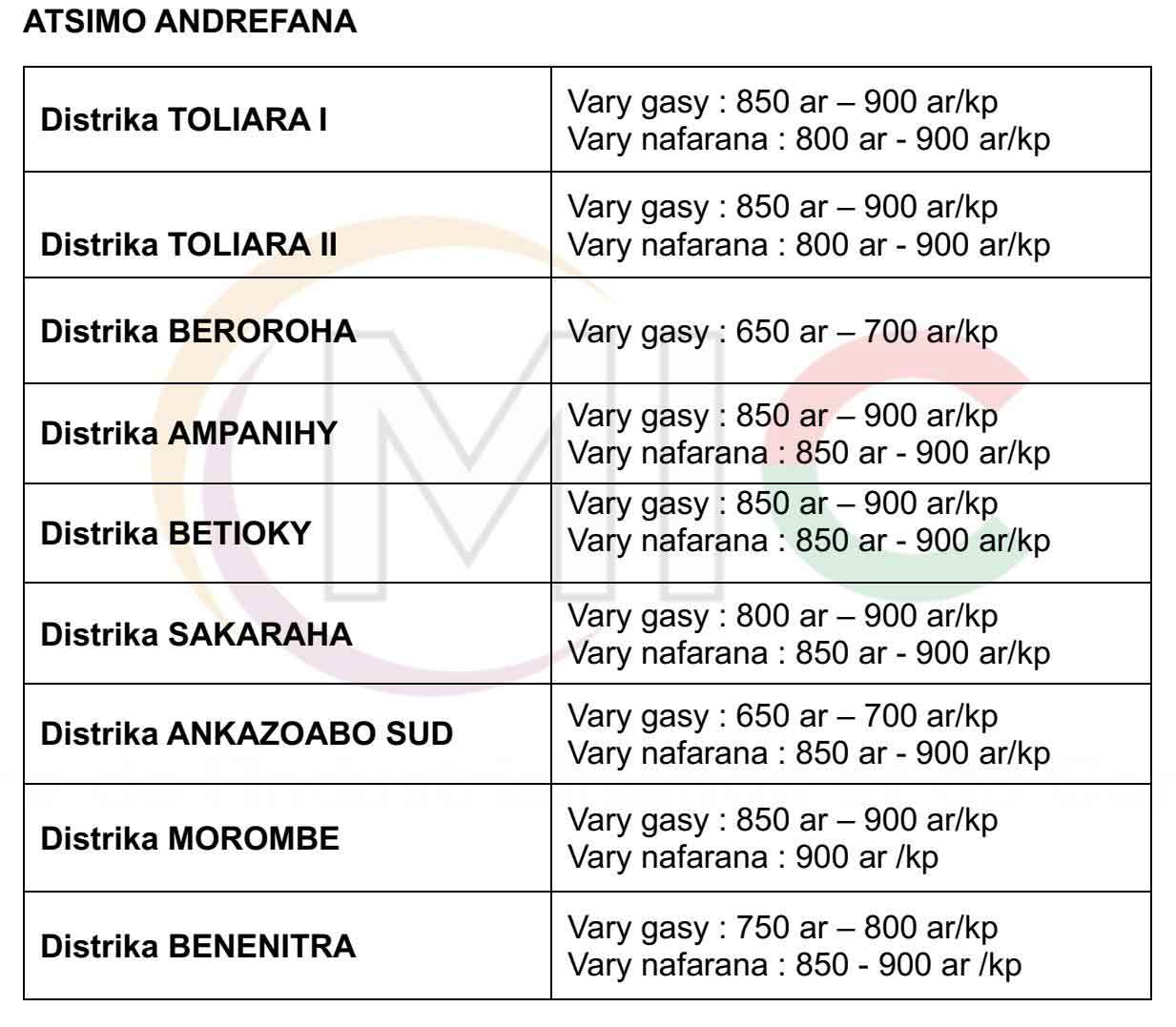 ATSIMO ANDREDANA